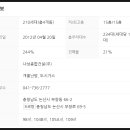 부창건설(주) - 1156 | 부창건설(주)