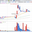 미원 태양광발전소 이미지