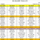 해드림요양원 이미지