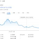 주식회사 노을 이미지