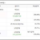 의료법인 신한의료재단 이미지