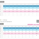 저렴한 골프회원권~ 이포cc개인 매각 and 매입명의개서 해드렸어요