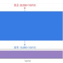 아이엠티 티스토리