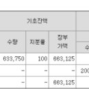 재영텍 2023년 실적 및 사업 현황 이미지