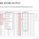 아하푸드