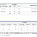 남구미로-3 이미지