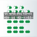 해빗 | 집안 정리정돈 루틴을 만들어주는 티토티(titoti) 해빗트래커 사용후기