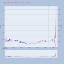 일성메디칼 이미지