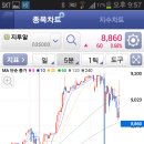 지투알 | <주식종목추전후기>지투알