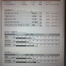 (주)테이스트피트니스PT 수원화서점 | 화서동PT, 30대 남성 &#39;6주 다이어트 후기&#39; 체성분(인바디)변화