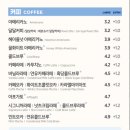 이디야커피울산삼산 - 남구 화합로 146 | 울산 매곡 카페 이디야커피 울산매곡교차로DI점 주차 솔직 후기