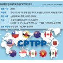 글로벌무역