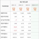 지엔씨공조 이미지