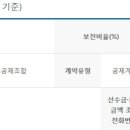 씨에스라이프