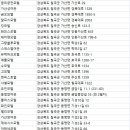 동궁장여관 이미지