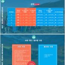 주)조이트래블여행사 | 8월 몽골여행 준비 과정 (옷차림, 날씨, 동행, 여행사, 환전, 트래블월렛, 유심)
