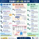 시험 전략 tip 이미지