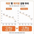 체형관리 - 달성군 현풍중앙로 38-4 | 체형관리