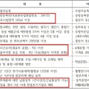 행정사 김인호 사무소 네이버블로그