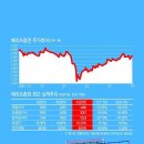 [줌인리더스클럽]메리츠증권 'JR글로벌리츠' 업고 高高 이미지