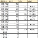 원메디테크 이미지