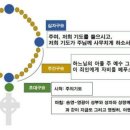 피선주교와 주교축성을 위한 묵주기도 운동 이미지