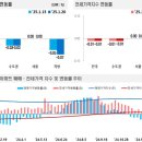 전국주택가격동향조사:2025년 1월 3주 주간 아파트가격 동향 ​ 이미지