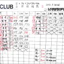 2012년 11월 24일(토) 볼링 모임 후기 이미지