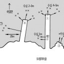 고성섬나들이 네이버블로그
