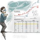 23.04.11 .콘크리트 중앙 8% 떳다.. 마감 30 분 남았다. 한국은행 기준금리 동결... 미국 기준금 5월 또 오른다. 강의 이미지