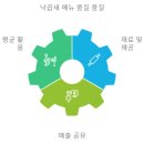대창정육