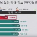 당뇨병에 관한 오해와 진실 이미지