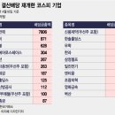 천일기업 이미지