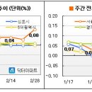 [2월 마지막주] 상한가가 하한가 될 기세 이미지