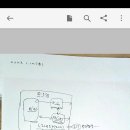 ICHI+ICD =＞ ICF : 기술성-사업성-시장성=사업모델 이미지