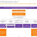 ACTH test 이미지