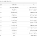 제이투푸드