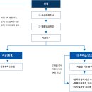 선율노무법인