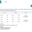 펜으로 그리는 힐링 여행스케치 이미지