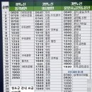 청도읍 덕암1리 동네체육시설 | 경부선 청도역, 청도공용버스정류장 (청도시외버스터미널, 임시정류소) 시간표, 요금 정보 - 21. 9. 7.