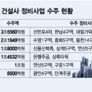 대박정비
