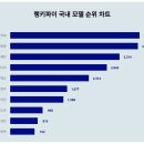 주우재·김원중·한혜진, 국내 모델 트렌드 순위는? 이미지