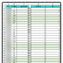 가마치통닭단계점 이미지