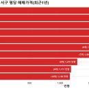 서구-02-65 이미지