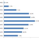 방화1동180 이미지
