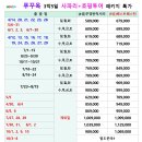 파리여행사 Daum카페