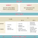 진로행정사 이미지