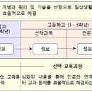 제4차 산업혁명과 소프트웨어 교육( 교육네트워크,교육부융합교육지원팀장 정윤경) 이미지