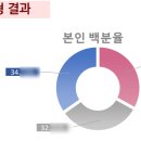 다대자연병원 | 25년 하반기 건강보험공단 행정직(6급나) 최종 합격 후기