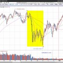 장안 S&P